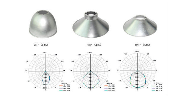 Bridgelux LED Round High Bay Metal Halide Lights 10000lm Long Life