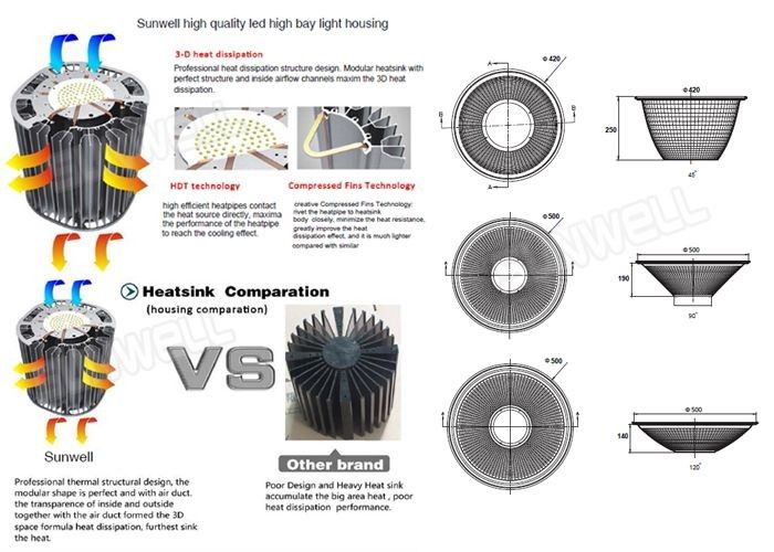 240watt LED High Bay Lights Aviation Aluminium Reflector 5 Years Warranty